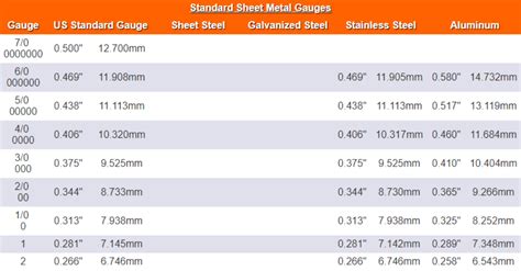 China Thickness Measurement|steel gauge thickness.